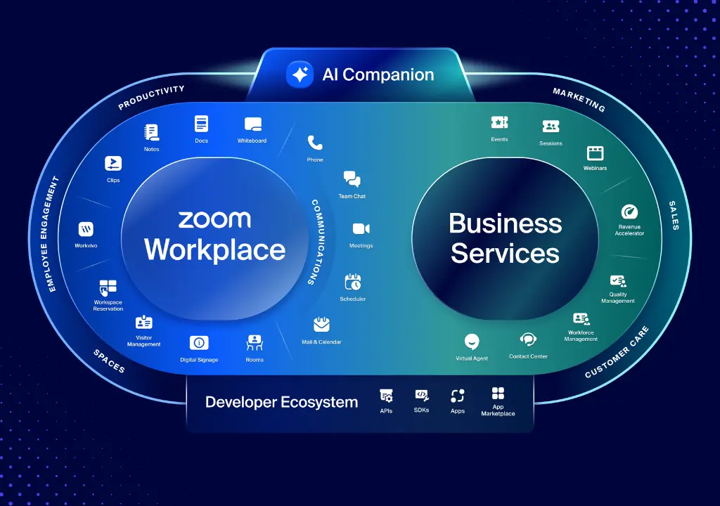Plataforma Zoom Video integra todo lo que necesita tu empresa